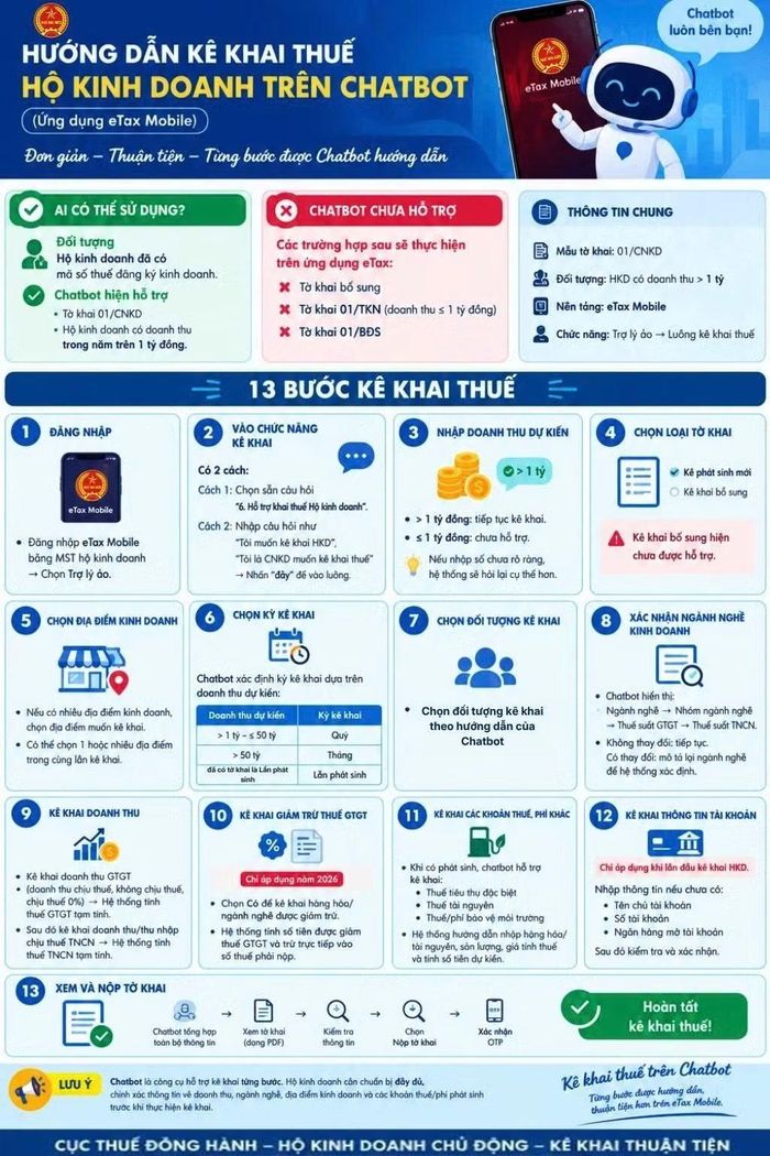 Hướng dẫn kê khai thuế hộ kinh doanh trên Chatbot.