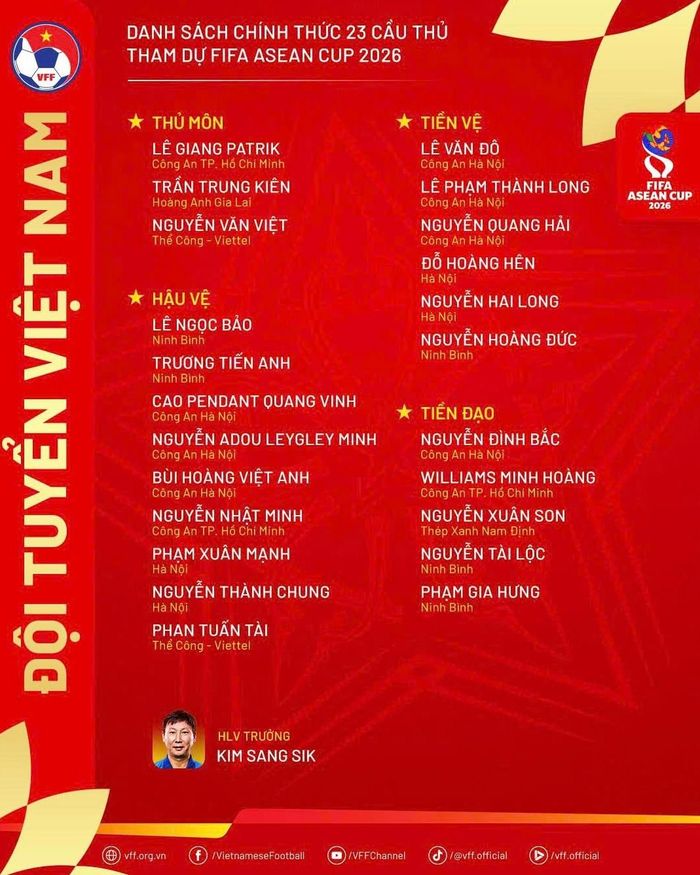 Danh sách tuyển Việt Nam dự FIFA ASEAN Cup 2026
