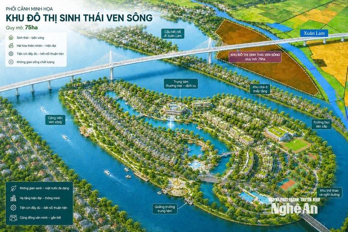 Phối cảnh minh họa Khu đô thị sinh thái ven sông. Ảnh chụp từ đồ án quy hoạch.