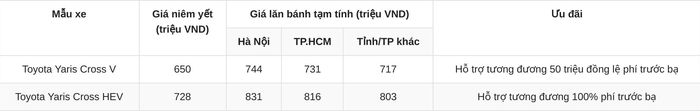 *Lưu ý: giá lăn bánh trên chỉ mang tính chất tham khảo, giá chưa bao gồm khuyến mại tại đại lý, giá có thể thay đổi tùy theo khu vực và trang bị từng xe.