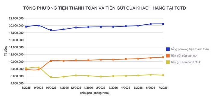 Nguồn: SBV.