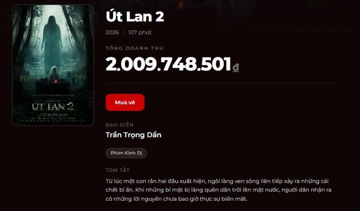 Út Lan 2 vượt mốc 2 tỷ đồng doanh thu vé đặt trước và các suất chiếu đặc biệt trước thời điểm chính thức khởi chiếu toàn quốc.