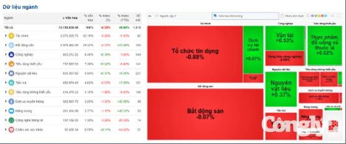 Nguồn dữ liệu: VietStock Finance.