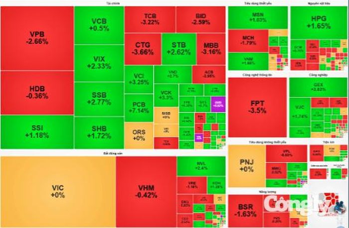 Nguồn dữ liệu: VietStock Finance.