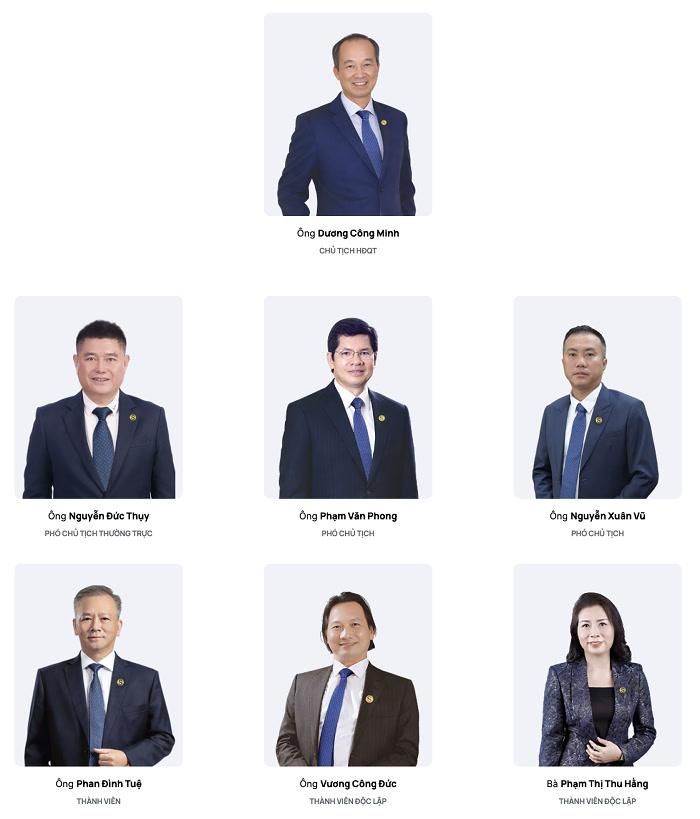  Hội đồng quản trị Sacombank nhiệm kỳ 2022- 2026. Anh: Sacombank.