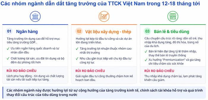 (Nguồn: UOB).