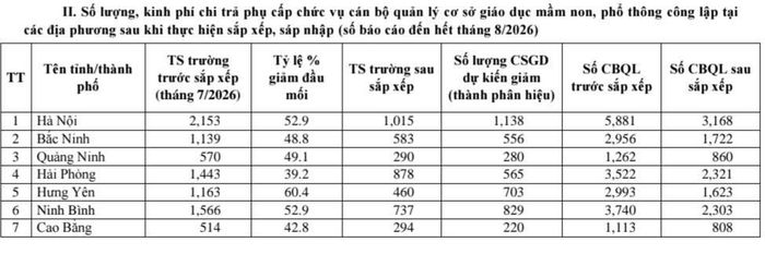 Số liệu tại một số tỉnh thành được trích từ báo cáo đánh giá tác động chính sách.