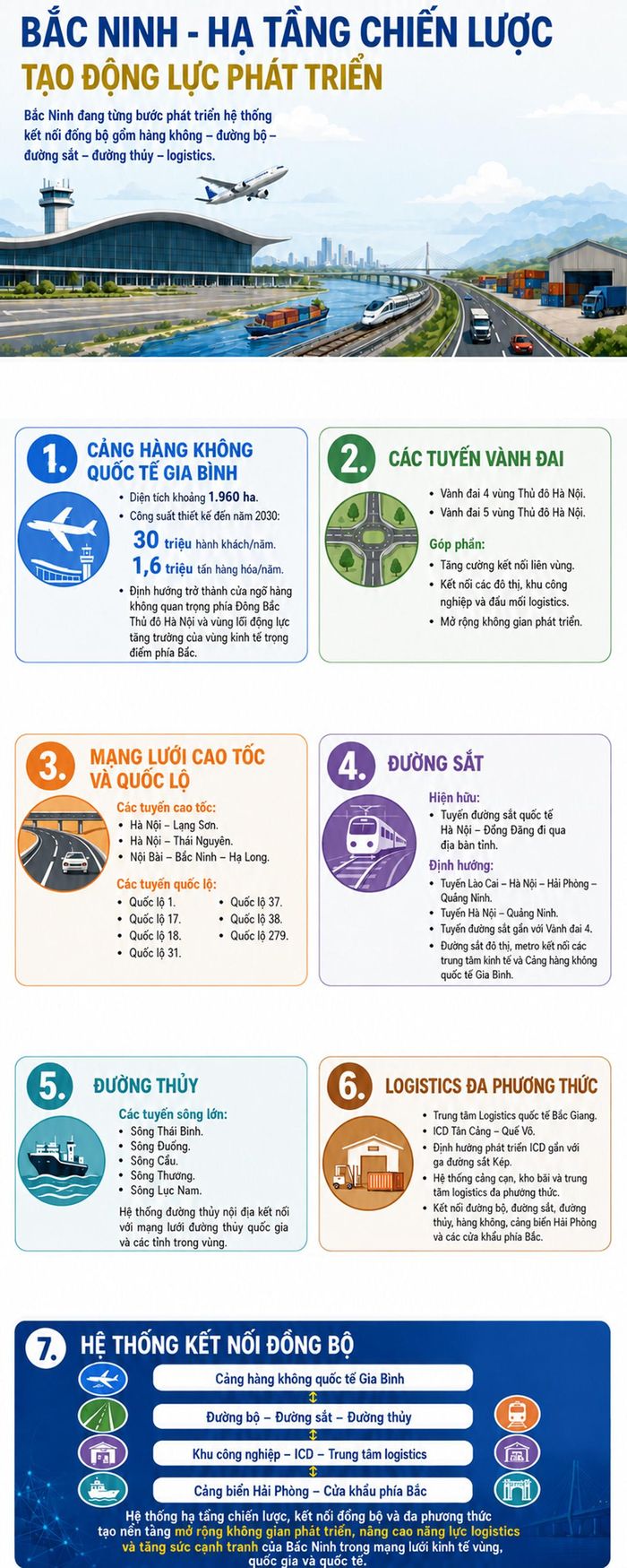 Hạ tầng chiến lược mở đường cho Bắc Ninh bứt phá.