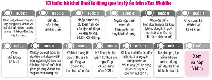 Đồ họa: Đan Nguyễn