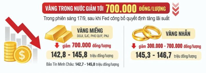 Đồ họa: Đan Nguyễn