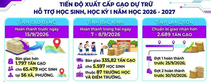 Đồ họa: Thanh Huyền