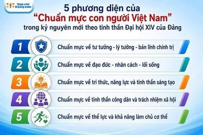 Nguồn: Tạp chí Cộng sản