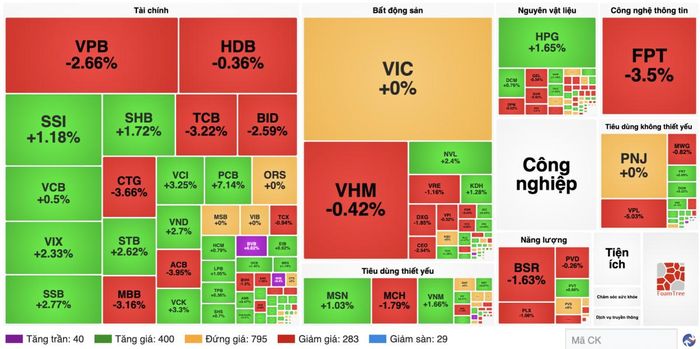 Nguồn finance.vietstock