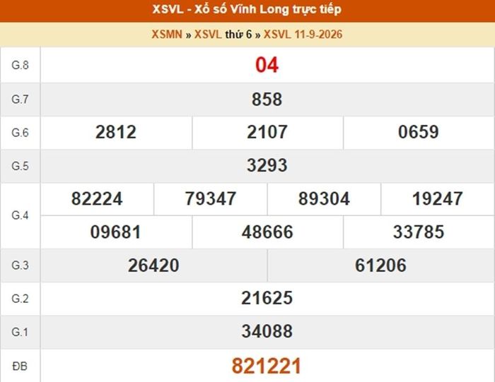 Kết quả xổ số Vĩnh Long ngày 11/9/2026