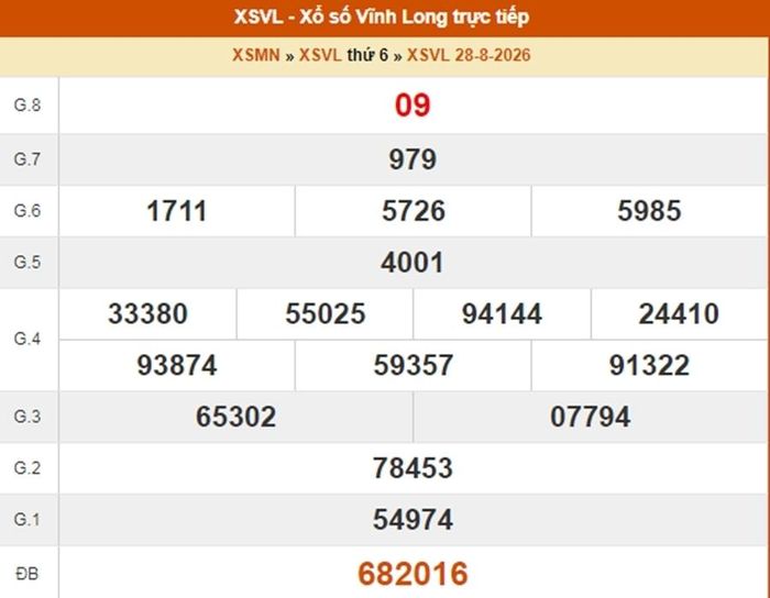 XSVL 28/8, kết quả xổ số Vĩnh Long ngày 28/8/2026