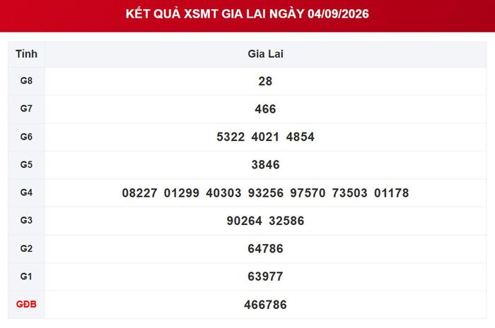 XSGL 4/9, kết quả xổ số Gia Lai ngày 4/9/2026.