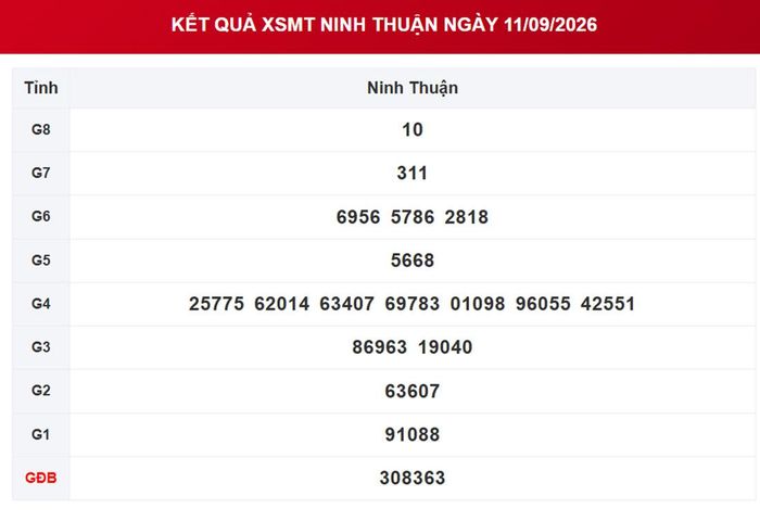 XSNT 11/9, kết quả xổ số Ninh Thuận ngày 11/9/2026.
