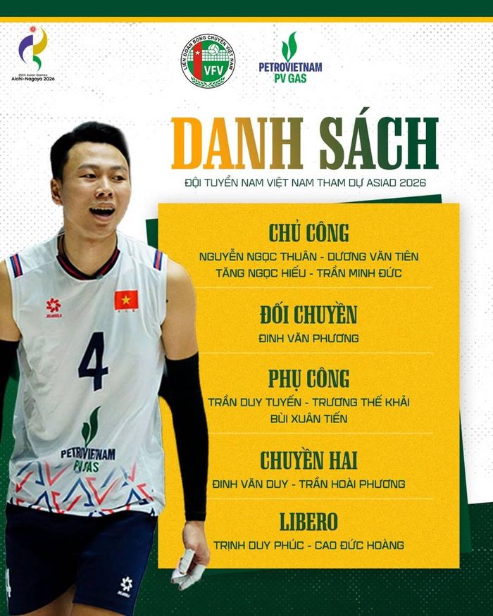 Danh sách 12 cầu thủ của đội dự ASIAD 2026. Ảnh: VFV