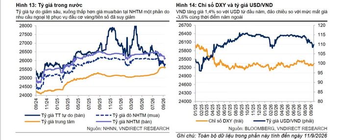Nguồn: VNDirect Research