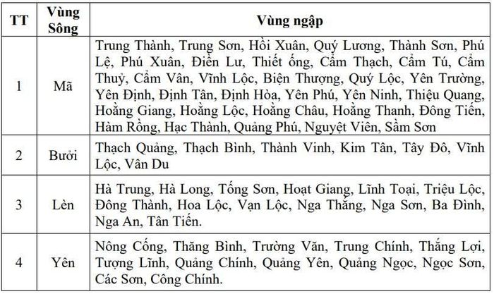 Nguy cơ ngập lụt do lũ ở các vùng trũng thấp ven sông.