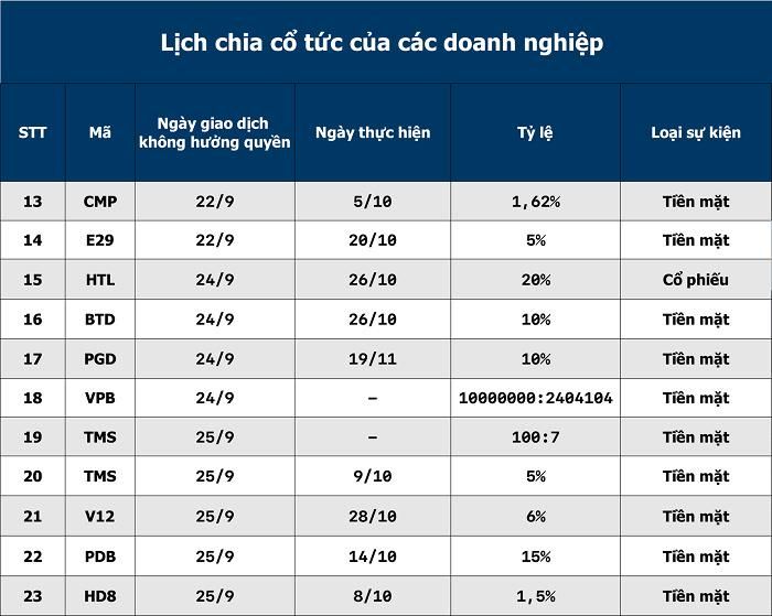 Nguồn: TL tổng hợp