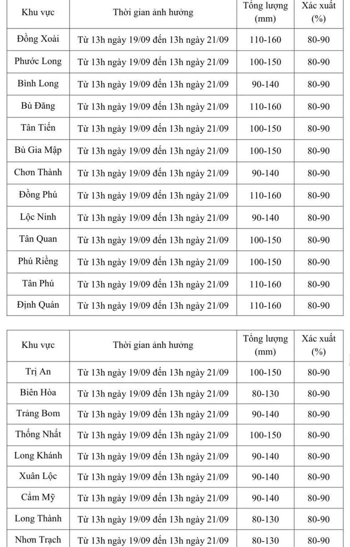 Dự báo chi tiết mưa tại một số khu vực trên địa bàn thành phố Đồng Nai. Ảnh chụp màn hình: KL