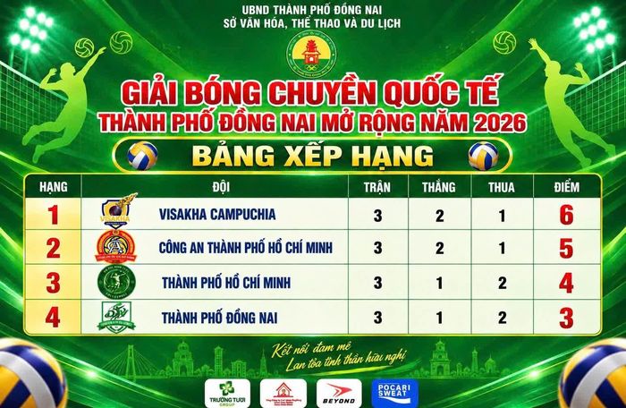 Bảng xếp hạng sau khi kết thúc vòng bảng.