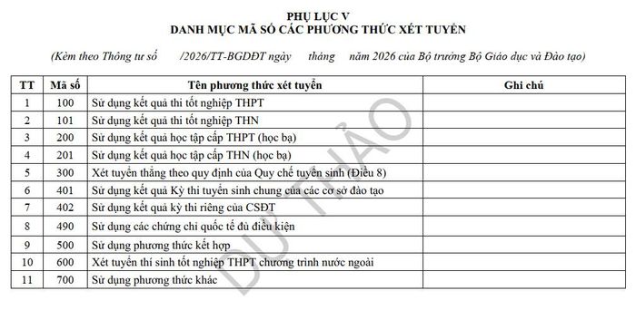 Dự kiến 11 mã phương thức xét tuyển đại học được Bộ GDĐT dự kiến. Ảnh: Chụp từ văn bản dự thảo.