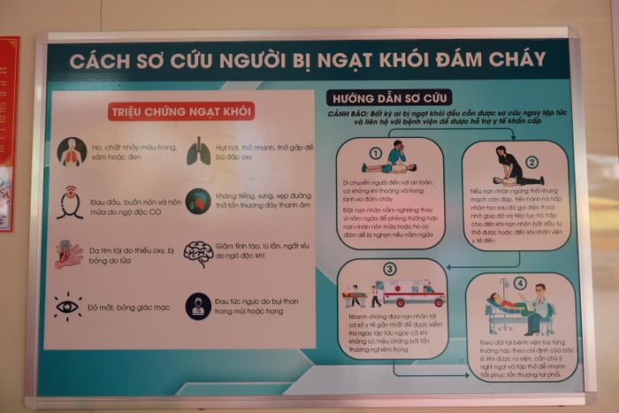 Đội Chữa cháy và Cứu nạn cứu hộ Khu vực 13 và BGH Trường Tiểu học Đoàn Thị Điểm đã nghiên cứu và chuyển tải những kiến thức cơ bản nhưng hết sức quan trọng liên quan đến thoát hiểm khi có sự cố cháy nổ xảy ra để truyền tải đến học sinh và phụ huynh