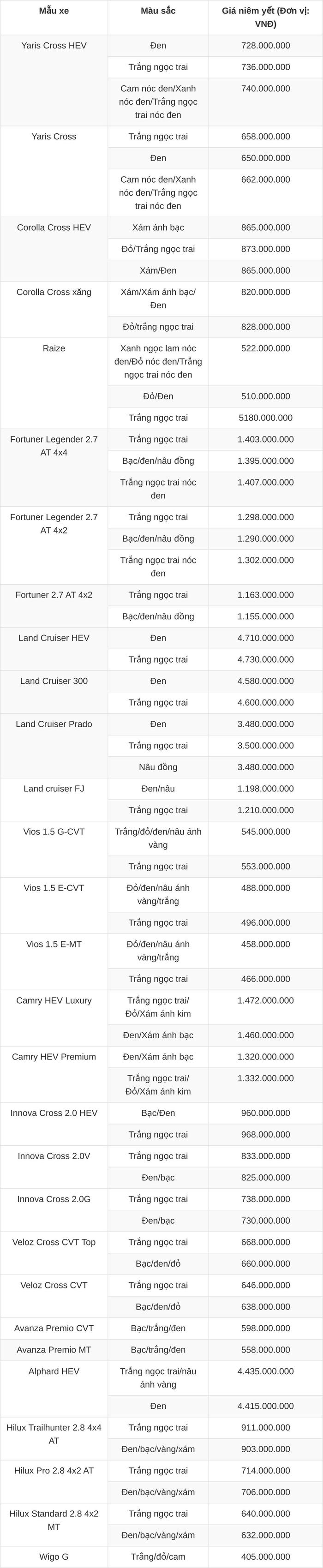 Lưu ý, giá xe mang tính tham khảo, chưa bao gồm các khoản phí kèm theo và có thể thay đổi tùy thuộc từng thời điểm, đại lý và khu vực bán.