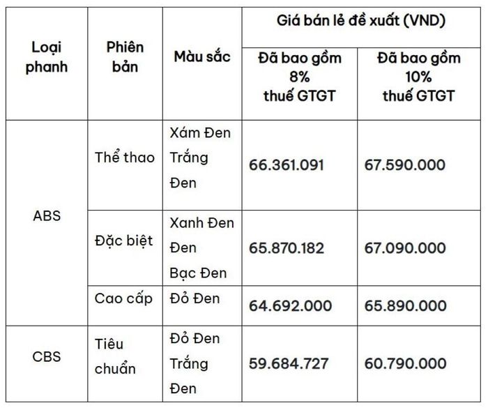 Giá bán lẻ đề xuất của Honda Sh mode 2027. (Nguồn: HVN)