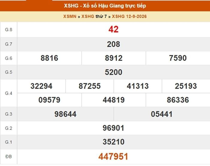 Kết quả xổ số Hậu Giang ngày 12/9/2026