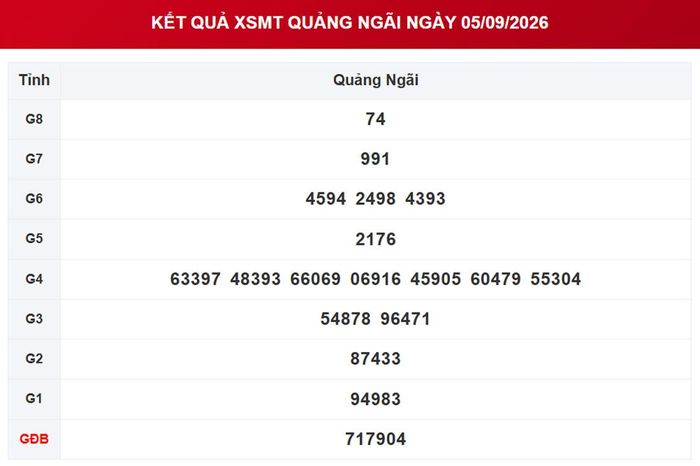 XSQNG 5/9, kết quả xổ số Quảng Ngãi ngày 5/9/2026.