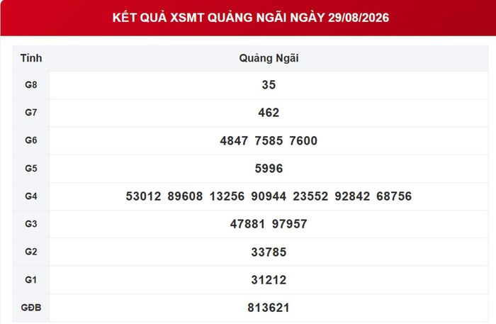 XSQNG 29/8, kết quả xổ số Quảng Ngãi ngày 29/8/2026.