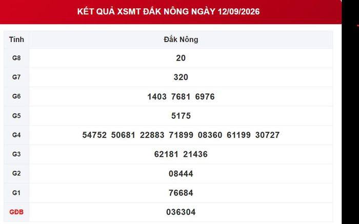 XSDNO 12/9, kết quả xổ số Đắk Nông ngày 12/9/2026.