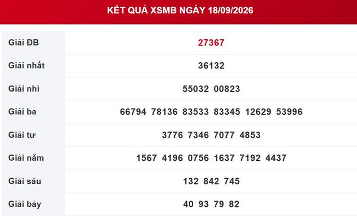 Kết quả xổ số miền Bắc ngày 18/9/2026.