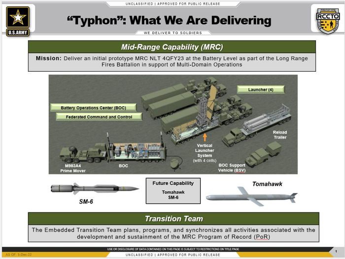 Typhon là hệ thống tên lửa tầm trung có khả năng phóng tên lửa SM-6 và tên lửa hành trình Tomahawk. Ảnh: en.wikipedia.org