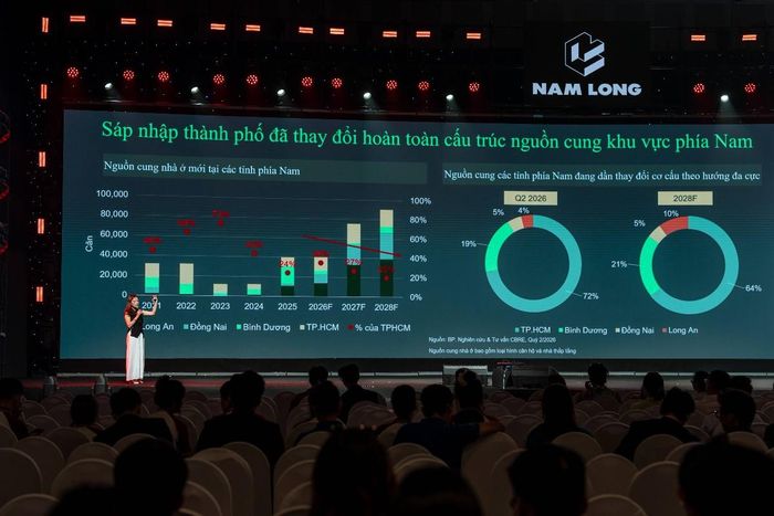 Bà Dương Thùy Dung, Giám đốc điều hành, kiêm Trưởng Bộ phận Nghiên cứu và Tư vấn CBRE Việt Nam.