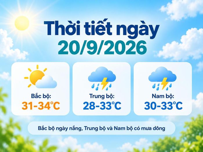 Thời tiết ngày 20/9/2026: Bắc bộ ngày nắng, Trung bộ và Nam bộ có nơi mưa trên 100 mm. Ảnh minh họa