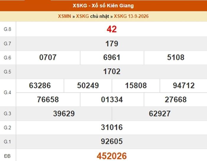 Kết quả xổ số Kiên Giang ngày 13/9/2026