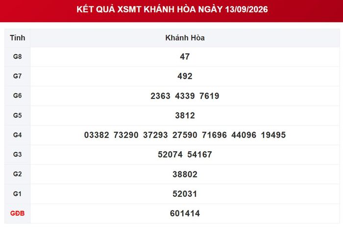 XSKH 13/9, kết quả xổ số Khánh Hòa ngày 13/9/2026.