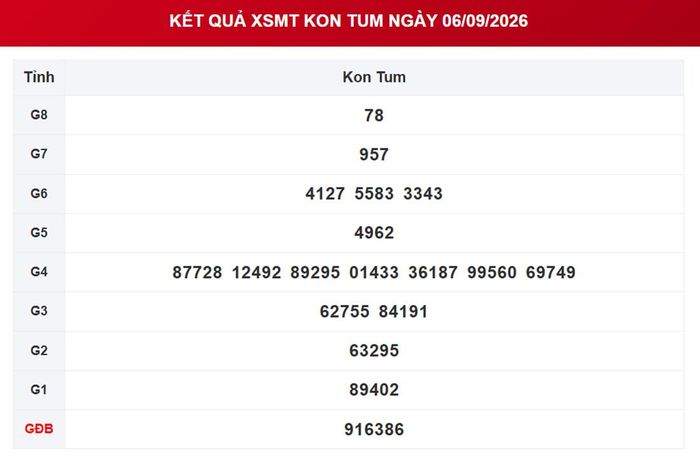 XSKT 6/9, kết quả xổ số Kon Tum ngày 6/9/2026.
