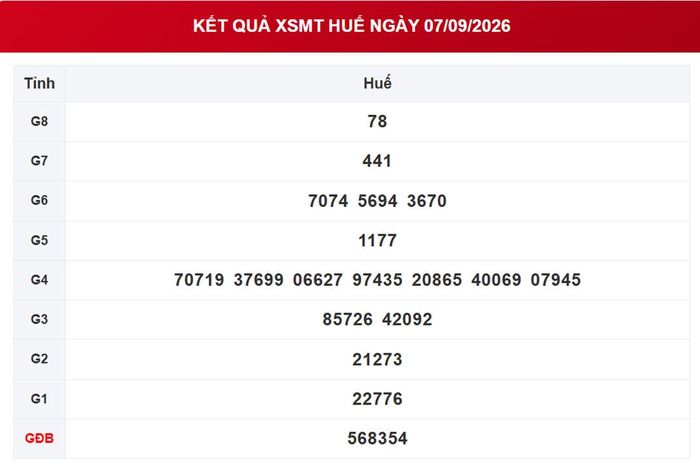 XSTTH 7/9, kết quả xổ số Huế ngày 7/9/2026.