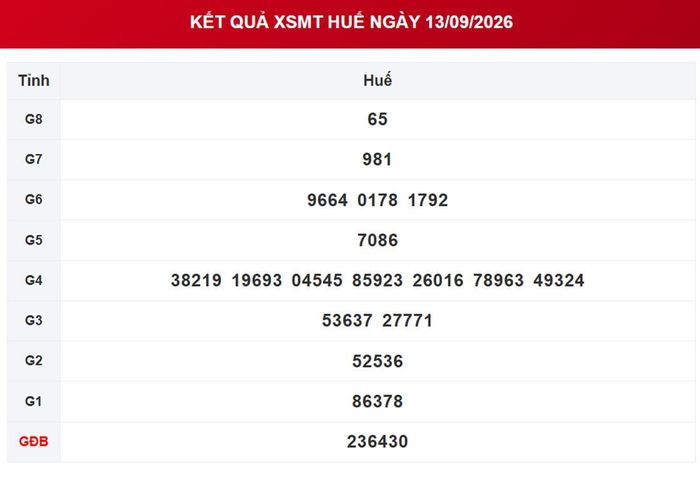 Kết quả xổ số Huế ngày 13/9/2026.
