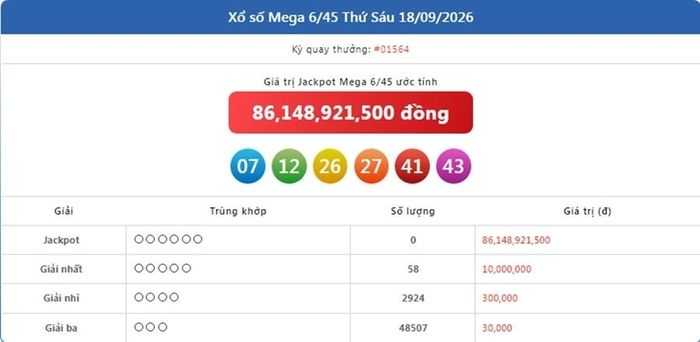 Kết quả xổ số Vietlott Mega ngày 18/9/2026