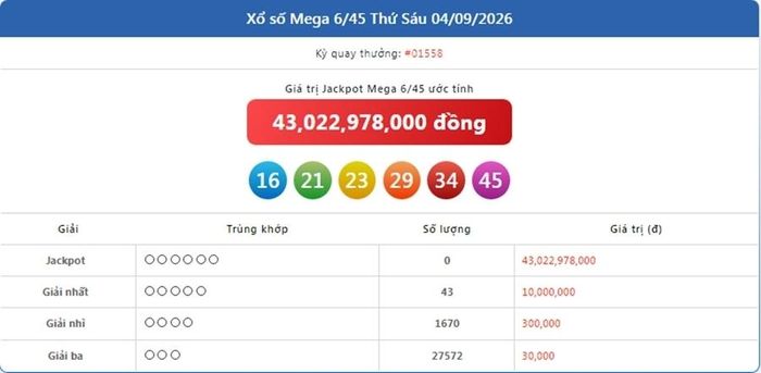 Kết quả xổ số Vietlott Mega ngày 4/9/2026
