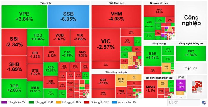 Diễn biến cổ phiếu các nhóm ngành ngày 21/9. (Nguồn: VietstockFinance)