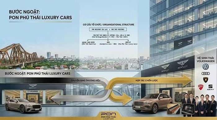 Bentley về với Pon Phú Thái, gia nhập cuộc chơi cùng Audi, JLR tại Việt Nam.