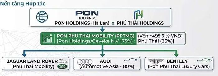 Việc Bentley chuyển sang đơn vị vận hành mới diễn ra trong bối cảnh thị trường ôtô siêu sang Việt Nam tiếp tục mở rộng với sự tham gia của nhiều thương hiệu.