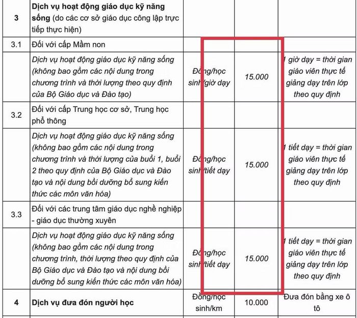 Khi có đủ số lượng học sinh đăng ký, nhà trường tổ chức lớp và thu theo mức được quy định, 15.000 đồng/tiết, theo tinh thần Nghị quyết 60 của HĐND TP Hà Nội.